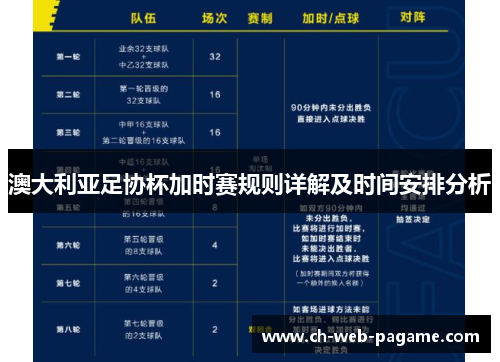澳大利亚足协杯加时赛规则详解及时间安排分析